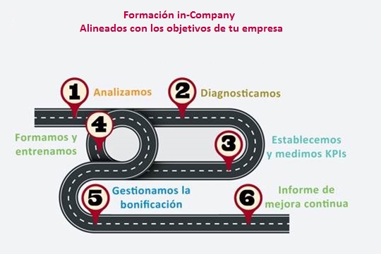 itinerario formación in company madrid